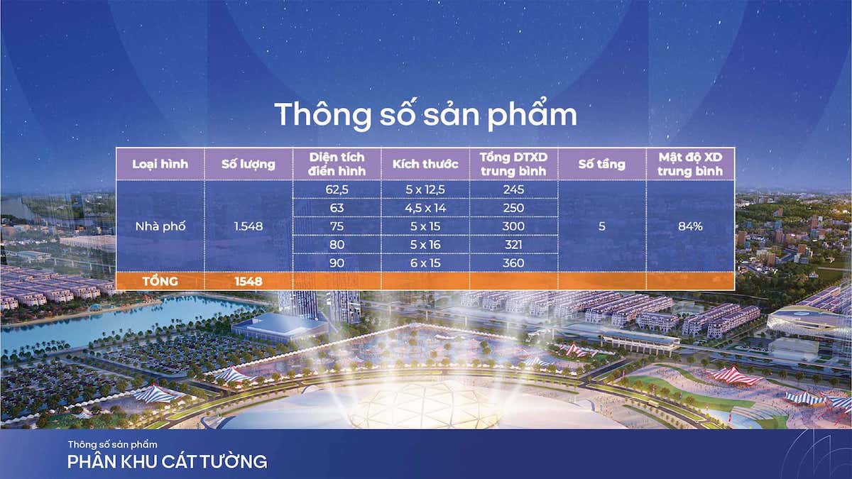 Tổng số sản phẩm tại phân khu Cát Tường thuộc dự án Vinhomes Global Gate.